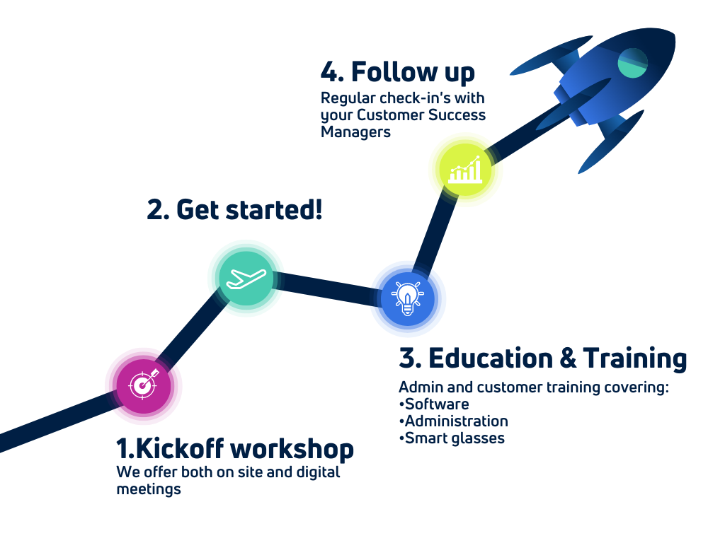 XMReality’s Enterprise Services  Onboarding Process